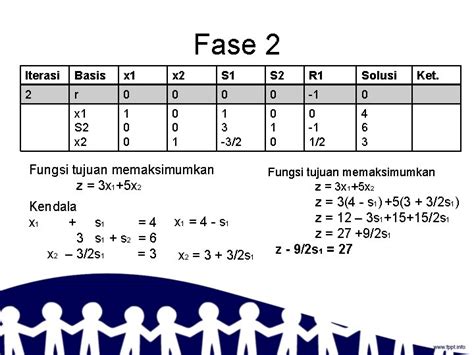 Metode Dua Phase Metode Dua Phase Digunakan Untuk