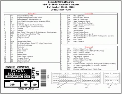 Toyota 4efte ecu wiring diagram