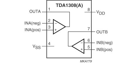 Class-AB stereo headphone driver | NXP Semiconductors