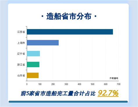 一图读懂丨2023年1~4月船舶统计数据 828企业服务平台 人民网