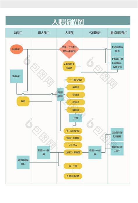 人事行政招聘员工入职流程图word模板下载 包图网