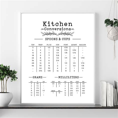 Kitchen Conversion Chart, Printable Wall Art, Kitchen Measurements