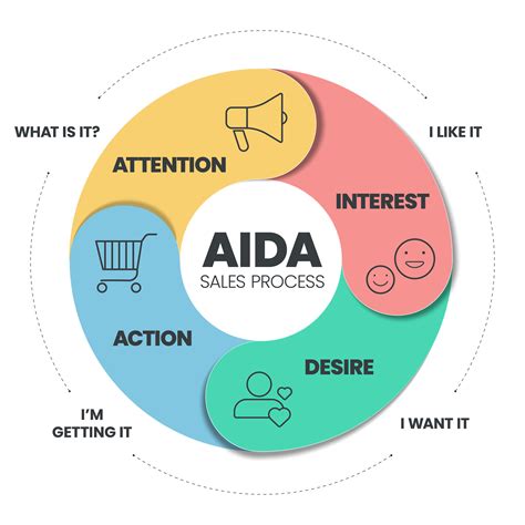 B2b Content Marketing Strategy