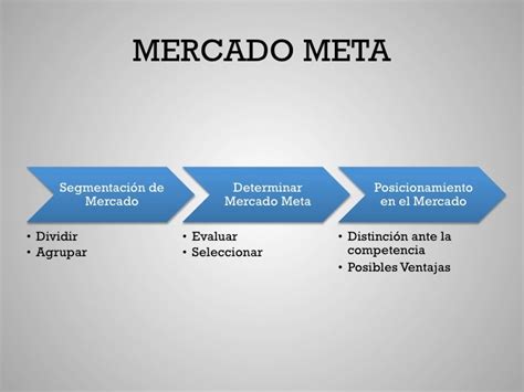 14 Mercado Meta