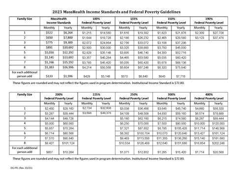 State Retirement Chart