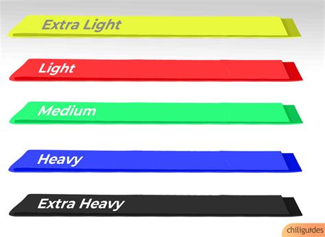 Resistance Bands Color Chart