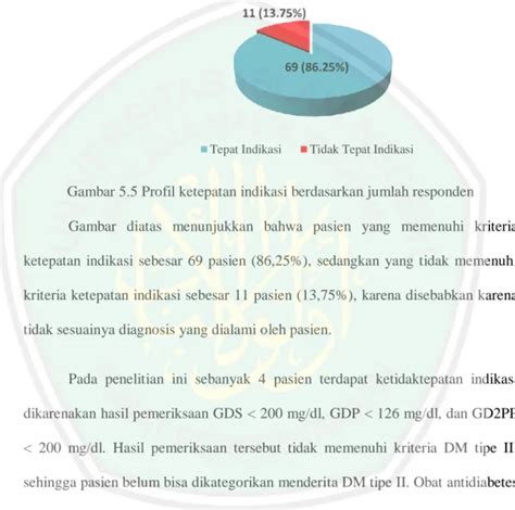 Tepat Indikasi Evaluasi Penggunaan Obat Antidiabetes Oral