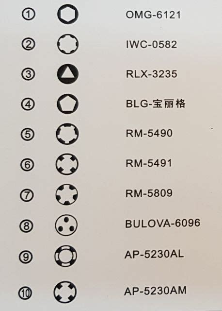 Набор фигурных отверток для часов OMG, IWC, RLX, BLG, RM, AP... dtRP ...