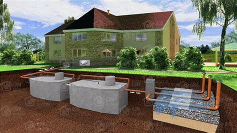 ᐈОчистные сооружения в Киеве для дома • купить системы очистки сточных ...