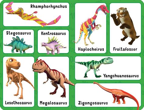 24 Dinosaur Train Fabrosaurus Johnniemukaddes