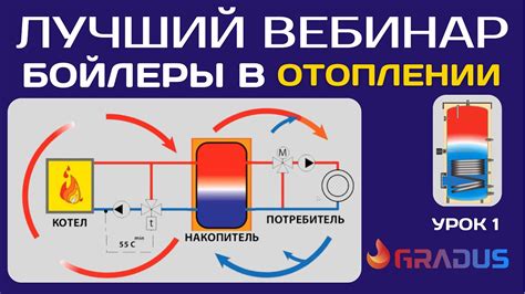 Бойлеры ГВС в системах отопления. Урок 1. Это нужно знать. Буферные ...
