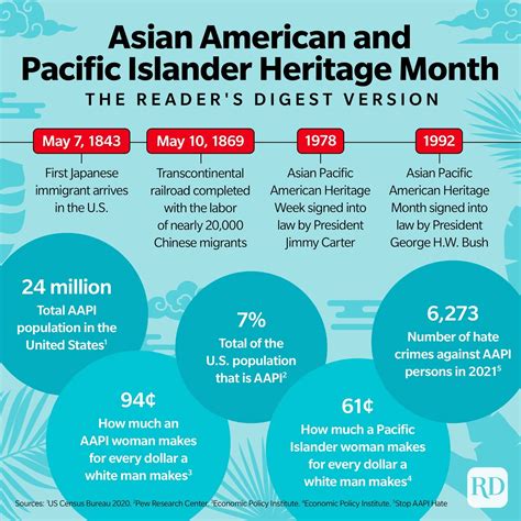 What Every American Should Know About The Asian Latina Community Image 14
