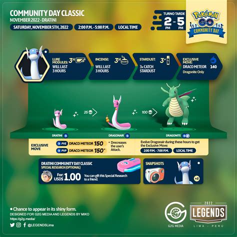 Dratini Community Day Classic Legendslima Rthesilphroad