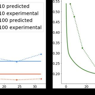 Error rate comparison between the theoretical model and empirical ...