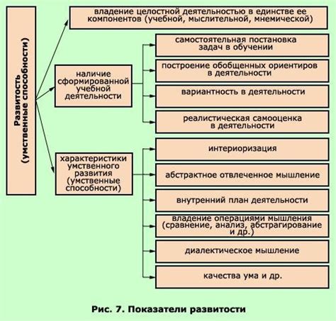 Примеры психолого-педагогических и логопедических характеристик на ...