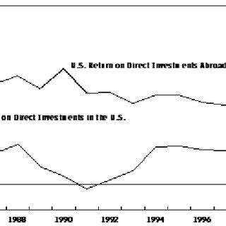international investment position   united states  owned