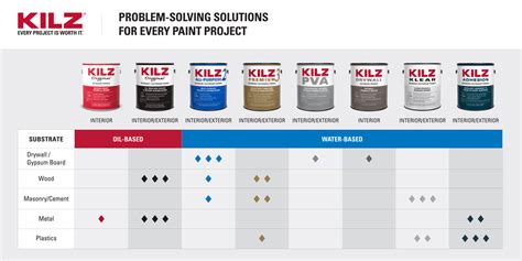 Best Kilz Primer For New Drywall At Kevin Davidson Blog