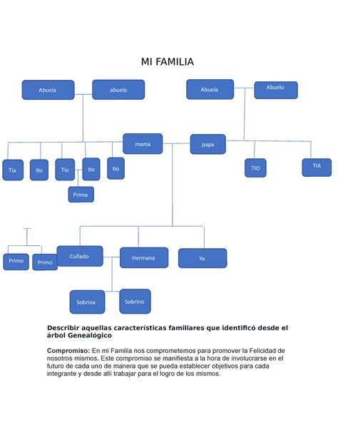 Arbol Genealogico árbol Genealógico Mi Familia Describir Aquellas Características Familiares