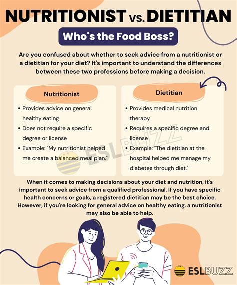 Nutritionist Meaning Celebrating Nutrition Month 2025 In Your