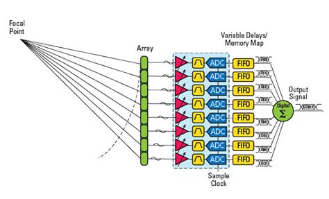 Beamforming Radar Imaging - The Best Picture Of Beam