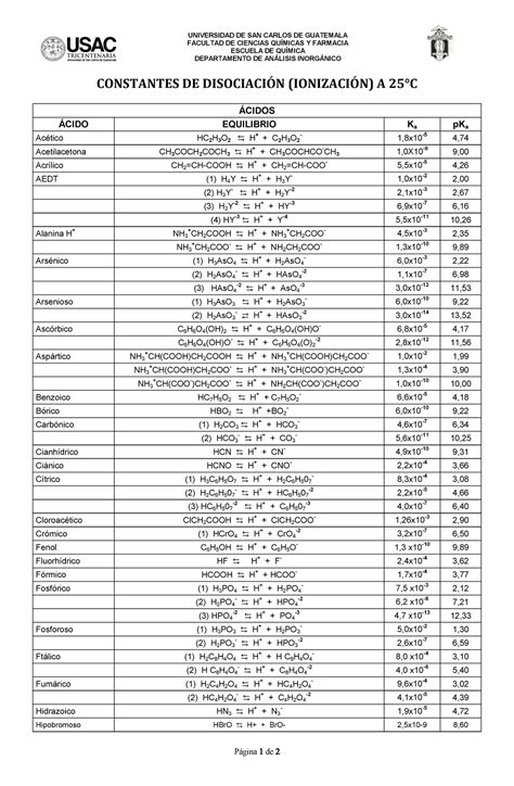 Tablas DE Ionización constantes acidos y bases UNIVERSIDAD DE SAN