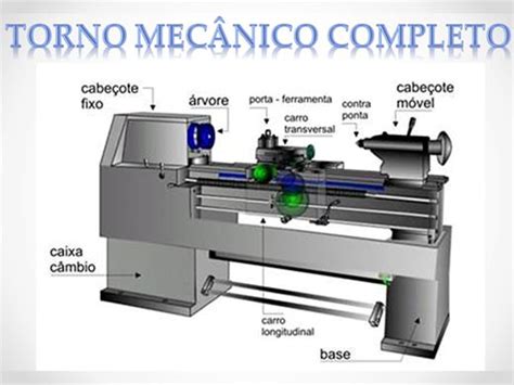 Processos De Fabricação Ii Torno