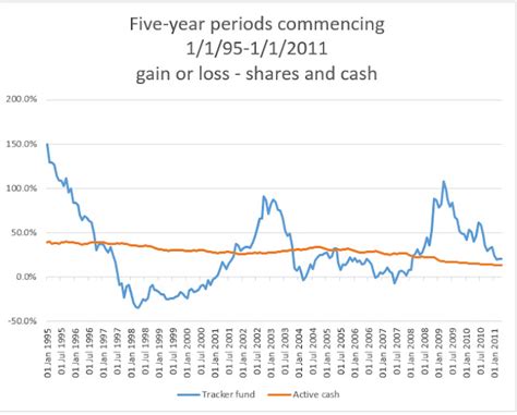 paul lewis money cash  shares