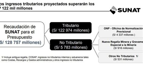 Sunat El plan de recaudación tributaria de cara al 2020 Fotogalerías