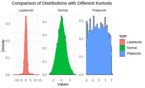 visualize kurtosis   geeksforgeeks