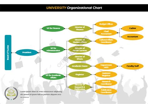 13 Free Organizational Chart Templates For Ms Word