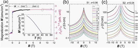 Colossal Negative Magnetoresistance From Hopping In Insulating