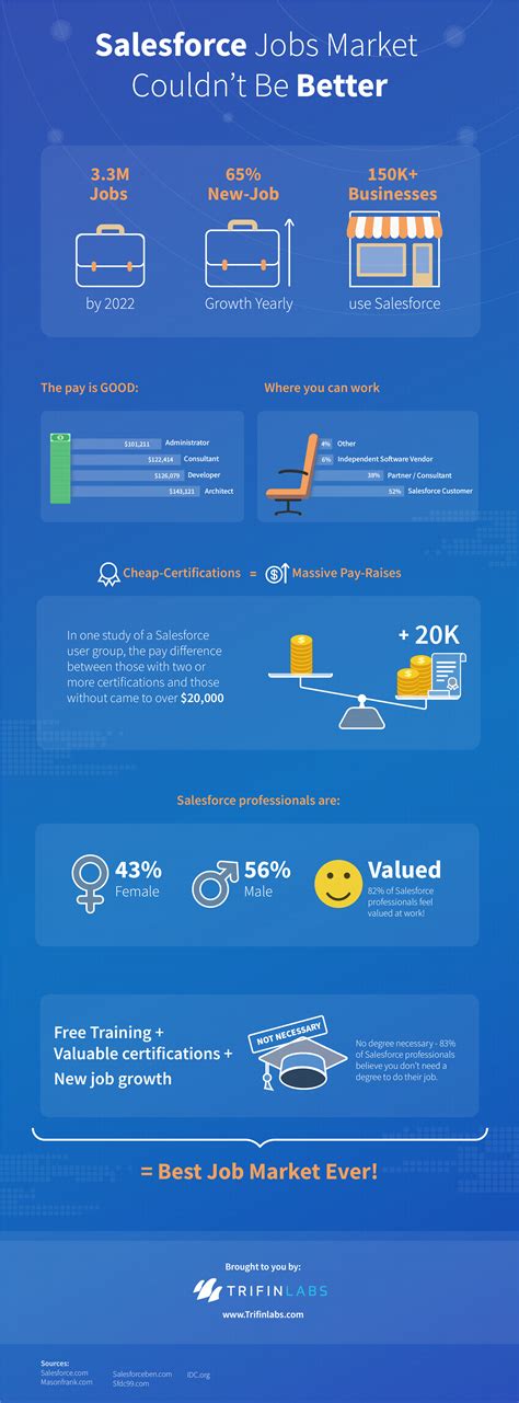 10+ Retro Salesforce Infographics (That Will Make You Smile