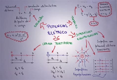 Como Calcular O Potencial Eletrico Entre Duas Cargas Printable