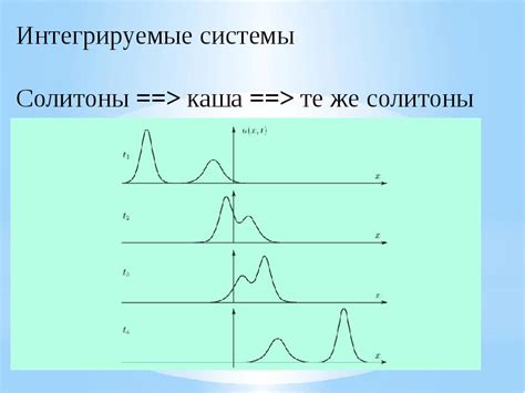 солитоны