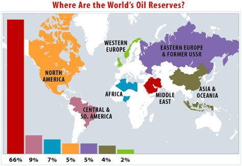 World Distribution Of Petroleum And Mineral Oil Pmf Ias