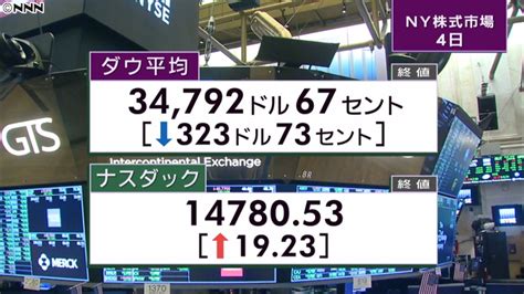 Nyダウ反落 終値3万4792ドル ライブドアニュース