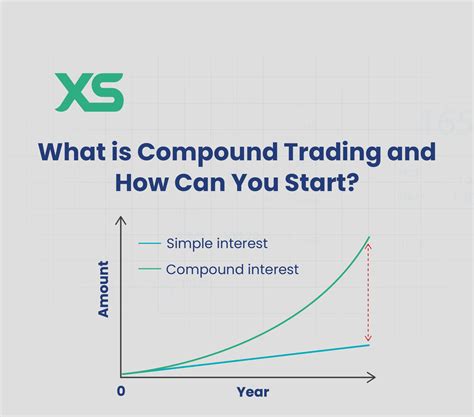 compound trading     start xs