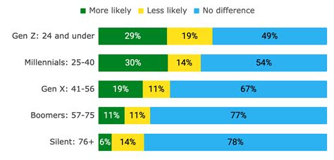 Gen Z: Social Media and Shopping Habits