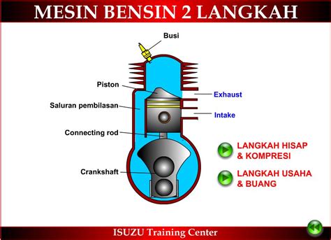 Cara Kerja Motor 2 Langkah ( 2 Tak) - lks otomotif