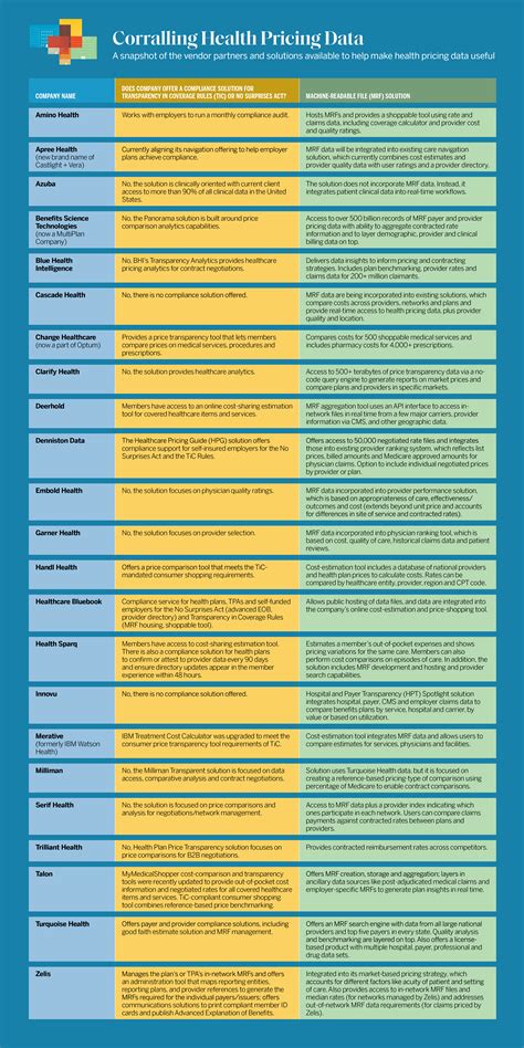 Corralling Health Pricing Data Leaders Edge Magazine