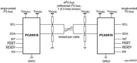 Three Channel Multipoint Fast Mode Plus Differential I C Bus Buffer With Hot Swap Logic Nxp