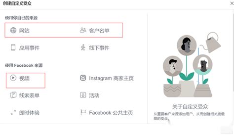 干货！一文看懂独立站facebook广告投放教程 知乎