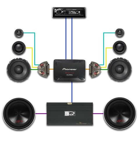Автозвук - простая система. тонкости