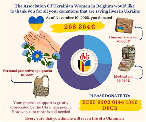 Звіти | o-u-b