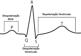 Alterações Difusas Da Repolarização Ventricular