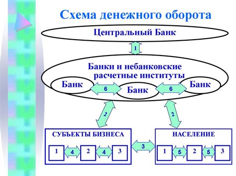 Схема денежного оборота – Telegraph