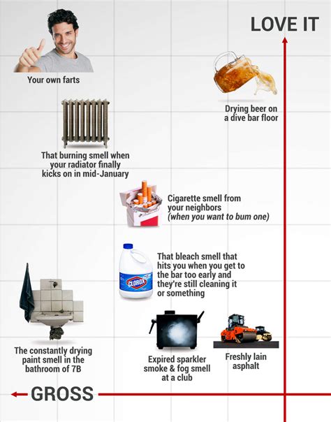 Riders are venting about the 1 line nyc smell today