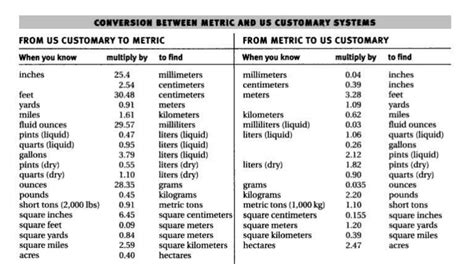 Metric To Customary Conversion