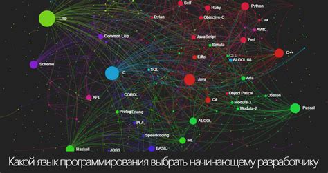 С Какого Языка Начать Изучать Программирование - nasolrowsci721