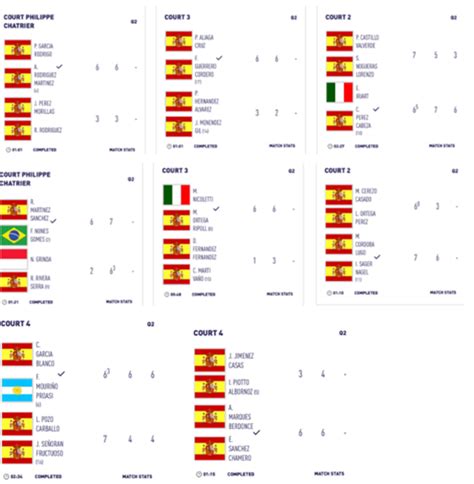 Qualificazioni Roland Garros Le Coppie Qualificate Per Il Tabellone Finale